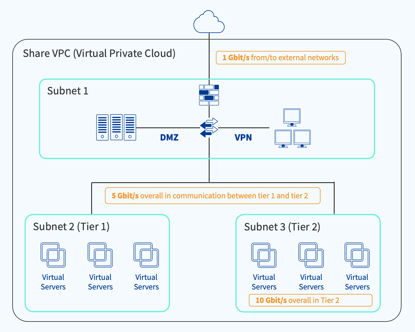 Cloud infrastructure monitoring deployment