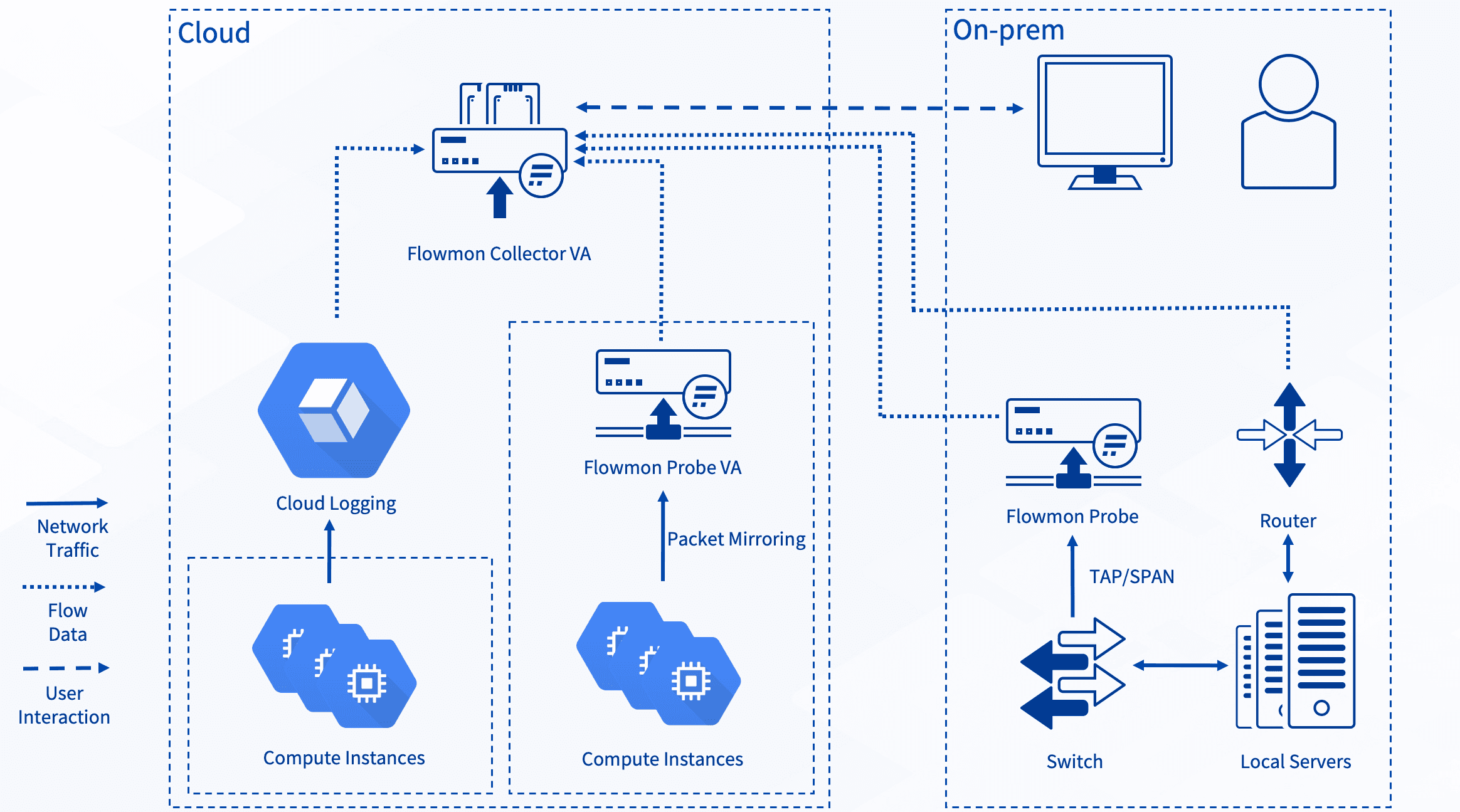 A sample deployment with compute instances and cloud logging 