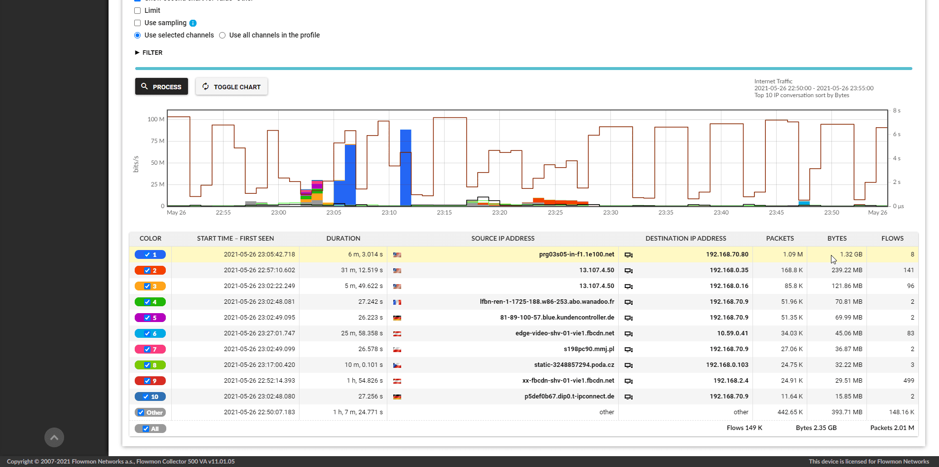 Detailed analysis based on data from NetFlow collector