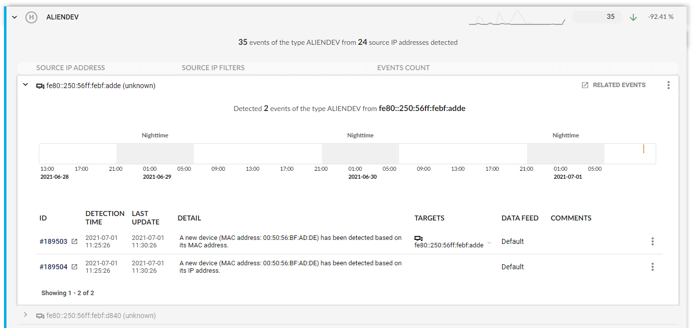 Detection methods in ADS