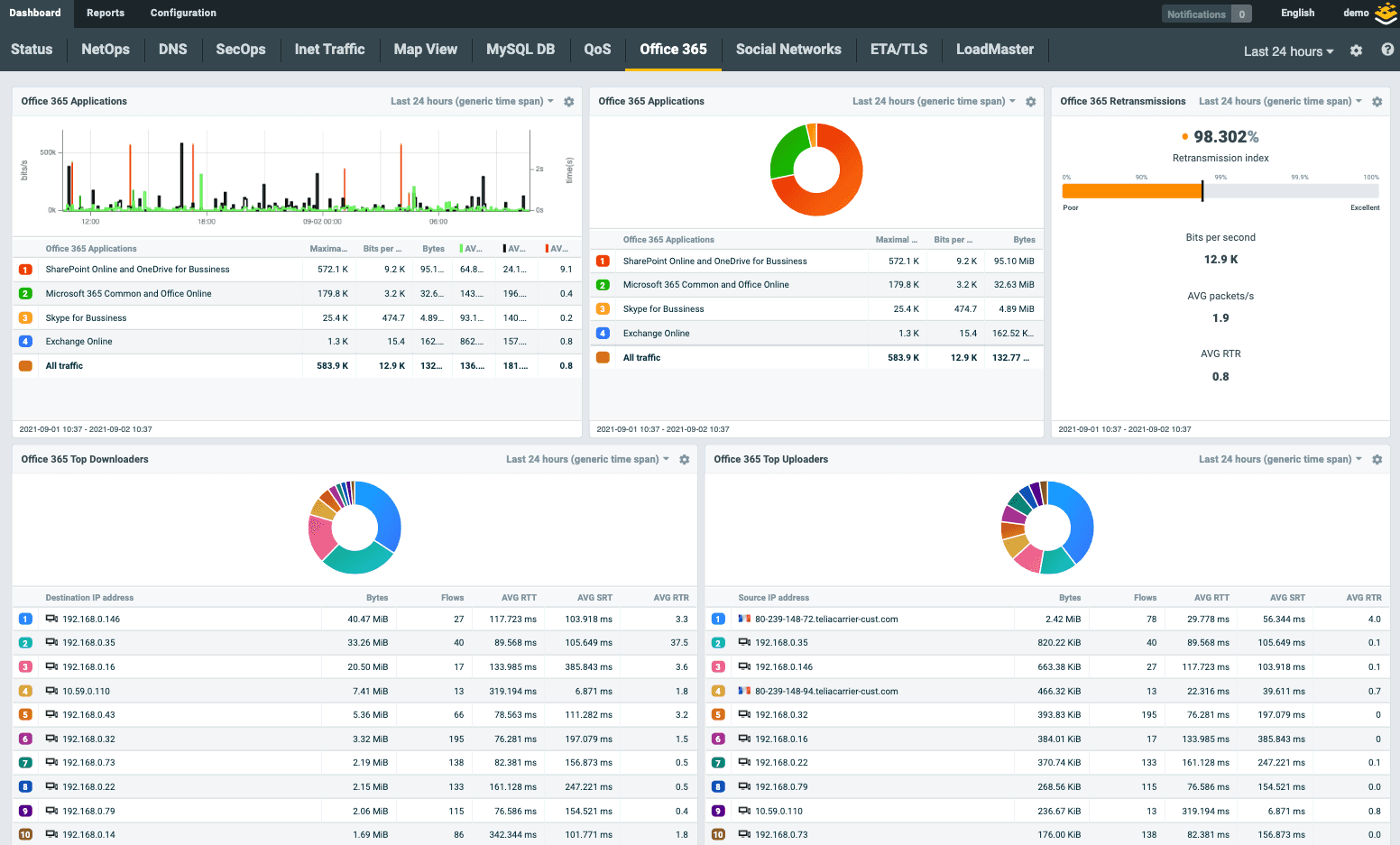 Bandwidth statistiky získané z NetFlow