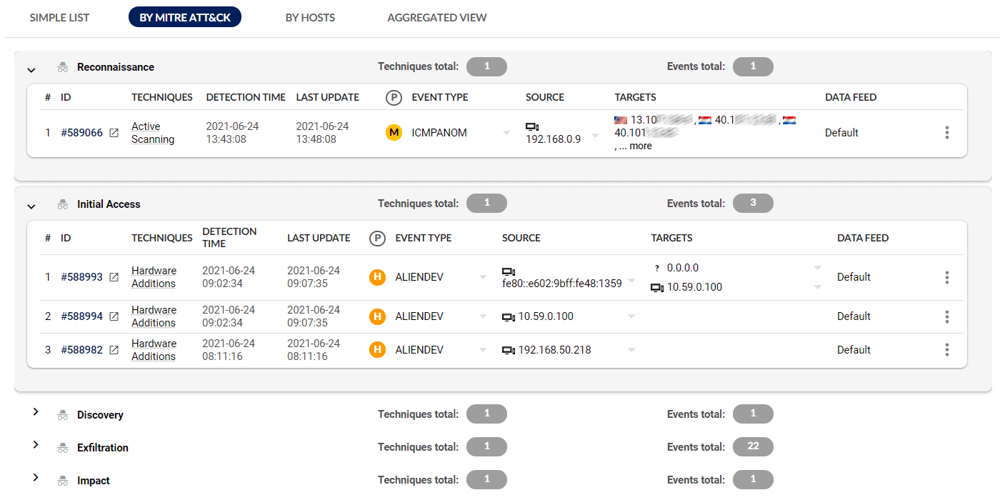 ADS anomaly detection dashboard