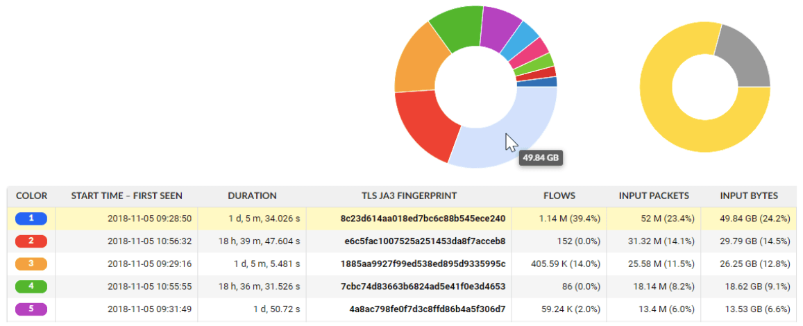 TLS JA3 Fingerprint záznam ve Flowmonu