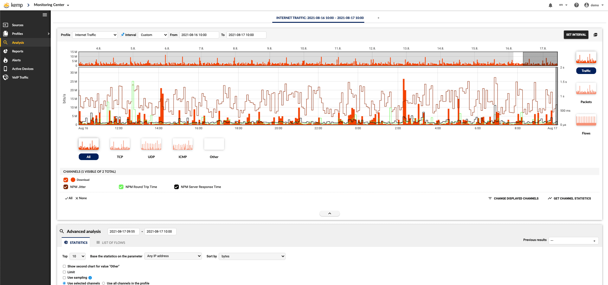 Network traffic analysis view