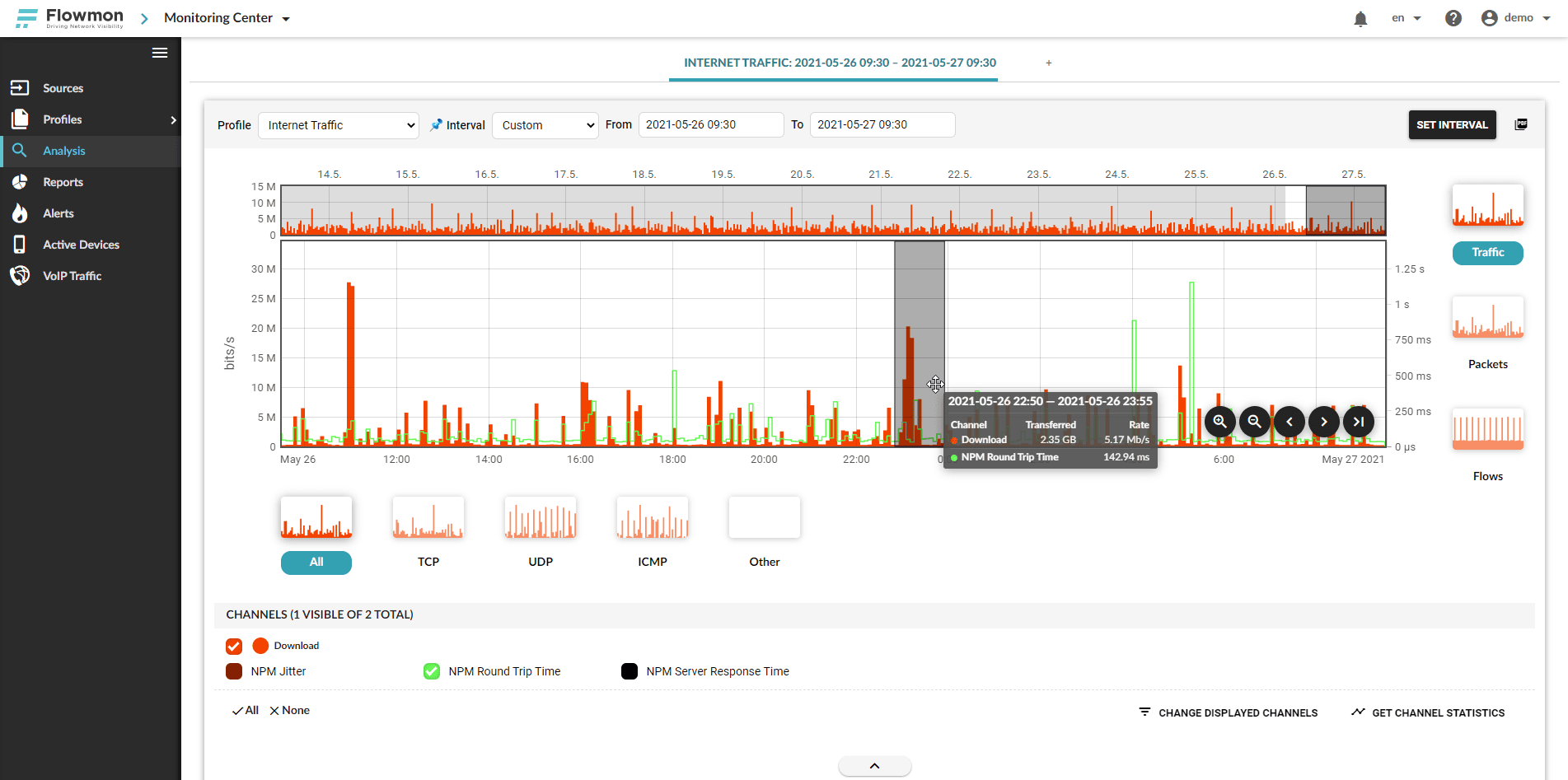 NetFlow and IPFIX collector data analysis